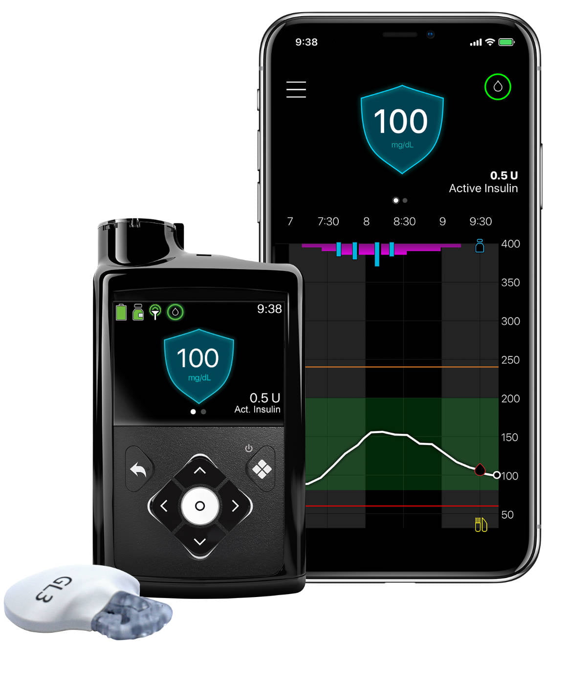 Cum funcționeaza sistemul Advanced Hybrid Closed Loop (AHCL) – care controlează pompa de insulină Minimed 780G de la Medtronic